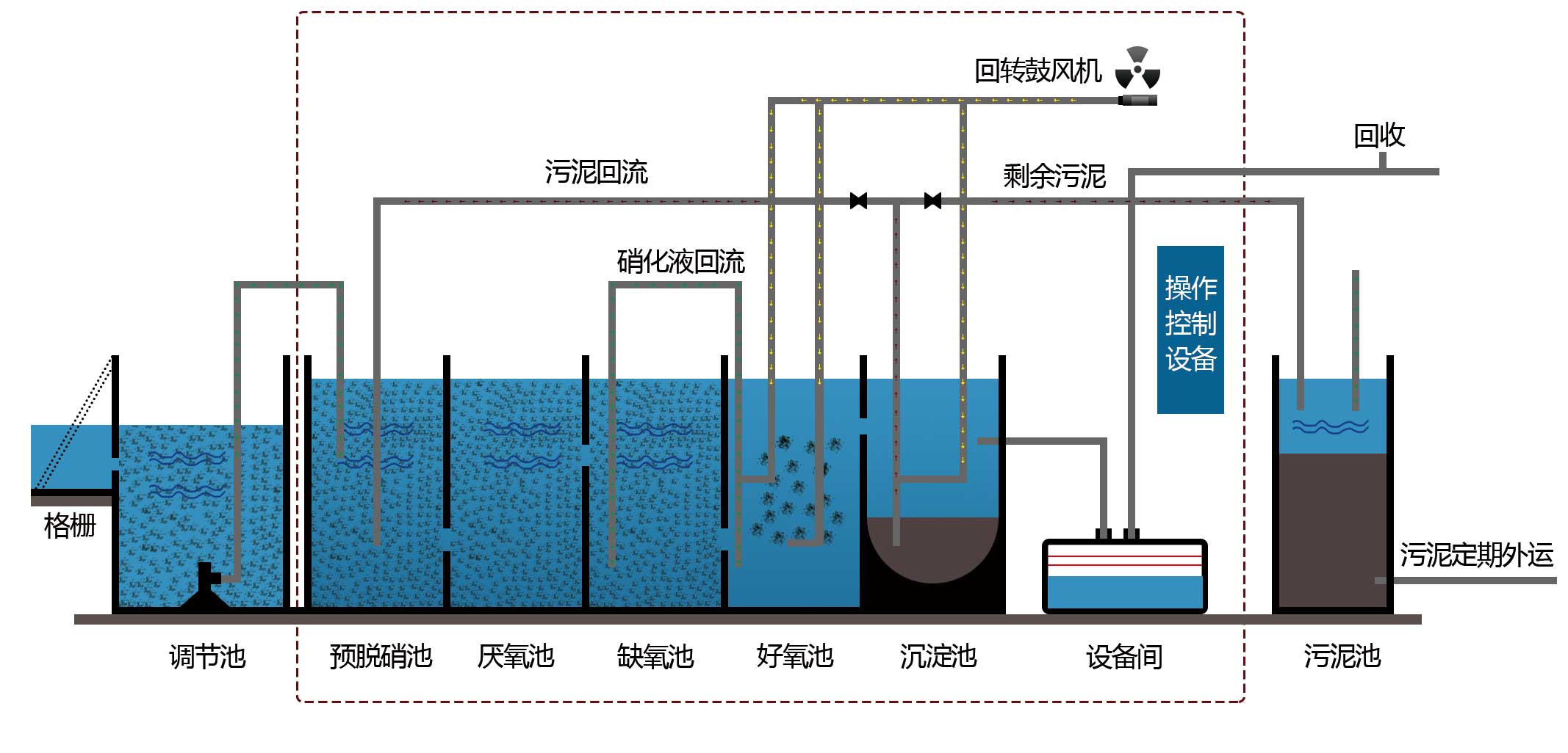 一體化污水處理工藝圖,工業(yè)一體化污水處理設備,一體化污水處理設備廠家